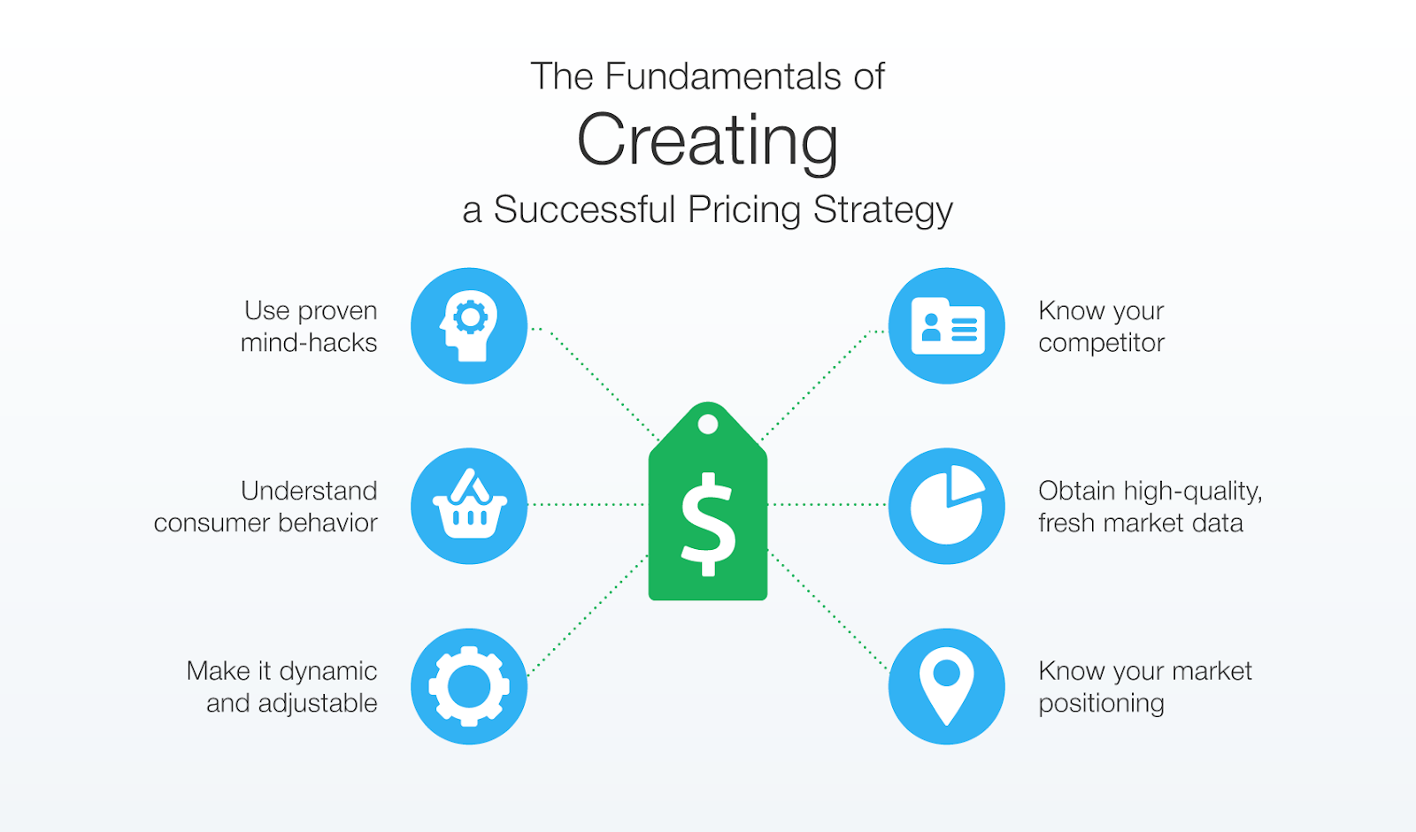 how to create a successful pricing strategy