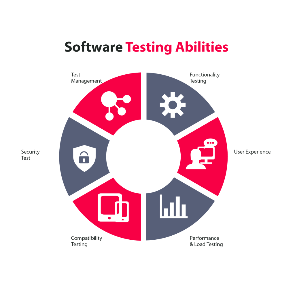 types of website testing