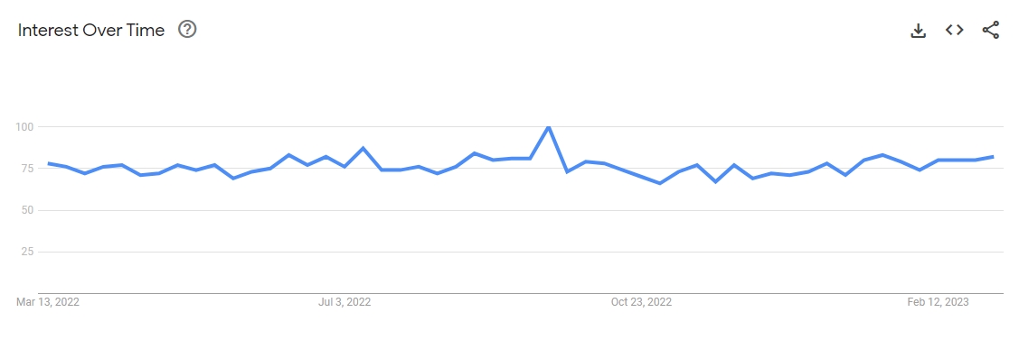 google trends