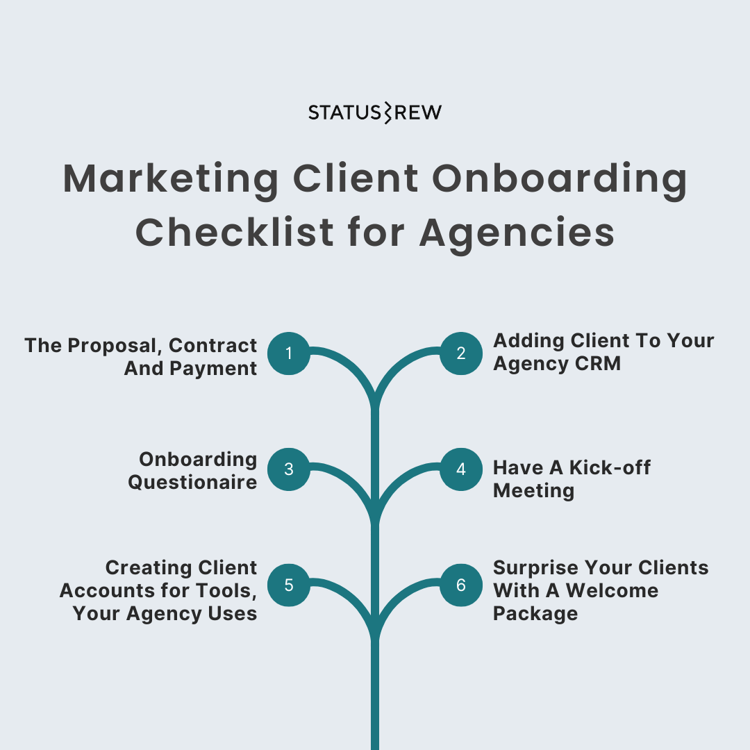 Client onboarding in an agency