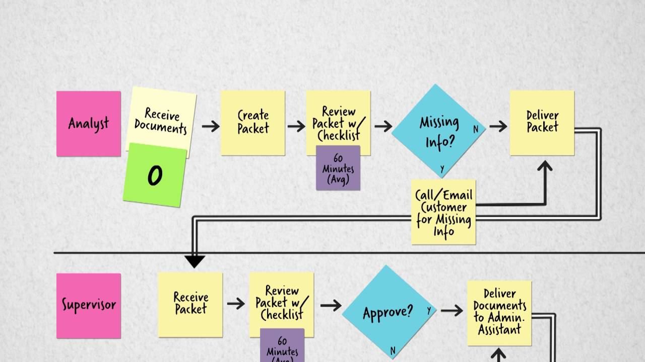 Workflow mapping