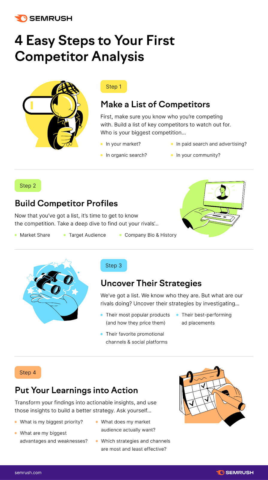 Competitor analysis infographic