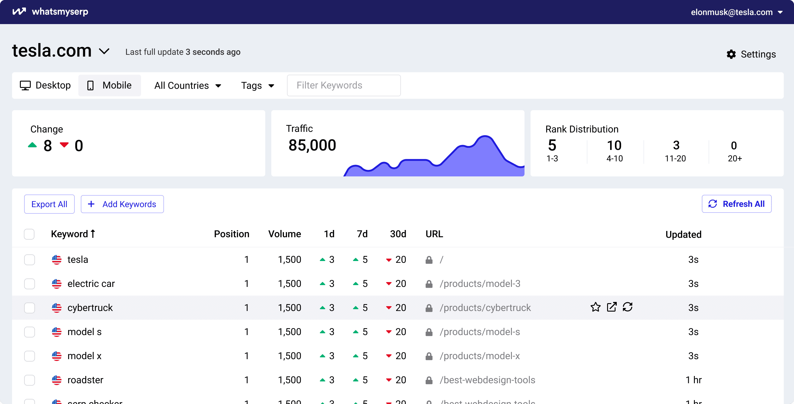 Whatsmyserp - Rank Tracker & SERP tracker